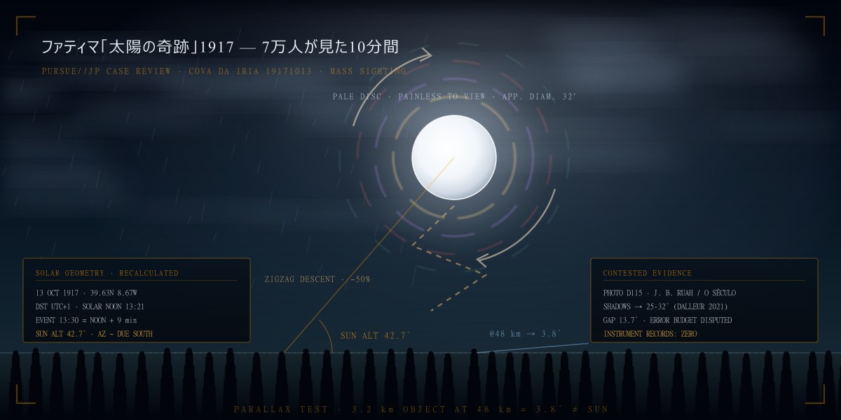 ファティマ太陽の奇跡1917——7万人が見た10分間の再計算