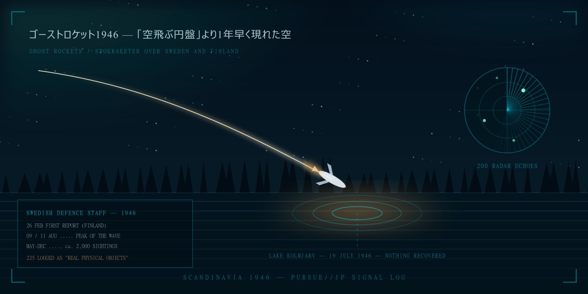 ゴーストロケット1946——「空飛ぶ円盤」より1年早かった北欧の2,000件:ソ連ミサイル説が算術で崩れる理由と、80年後に反復するドローン侵入を徹底検証