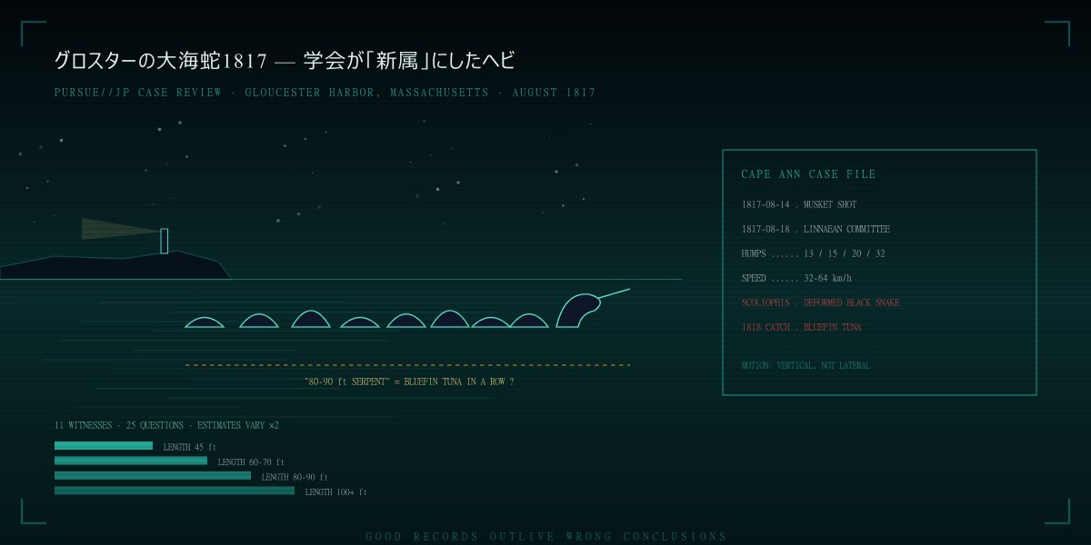 グロスターの大海蛇1817——学会が「新属」を立てた体長90センチのヘビ：11人の宣誓証言と25の質問、こぶ13〜32個のばらつき、捕まえたらクロマグロだった1818年を徹底検証