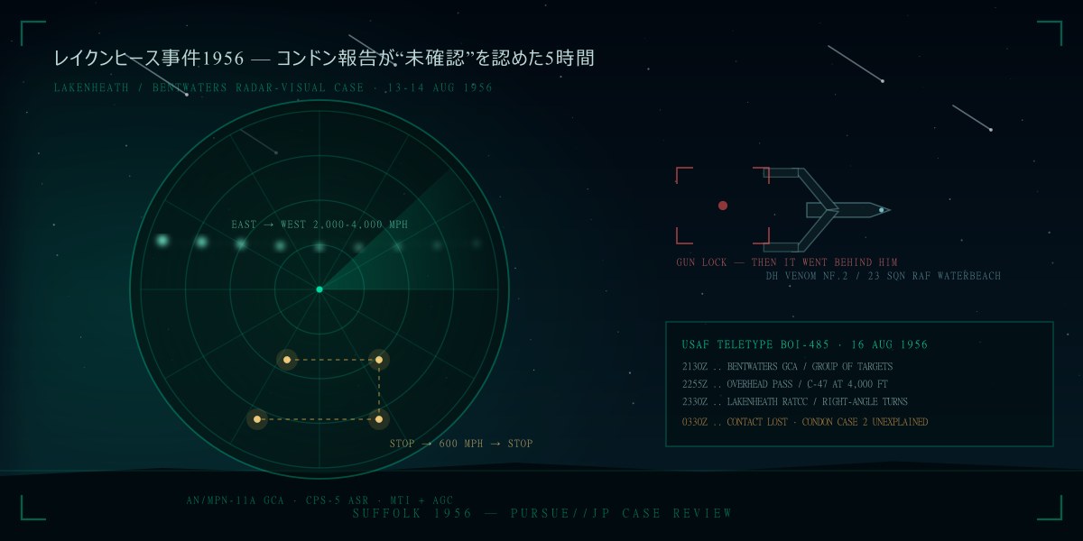 レイクンヒース事件1956——UFOを否定した報告書が唯一「説明できない」と書いた5時間:核事故から17日後の基地上空を徹底検証