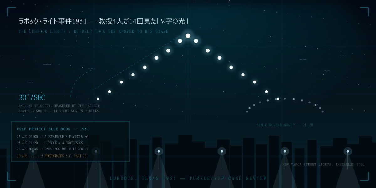 ラボック・ライト事件1951——教授4人が2週間で14回見た「V字の光」:空軍が「チドリ」に丸め、調査官が墓まで持ち去った答えを徹底検証