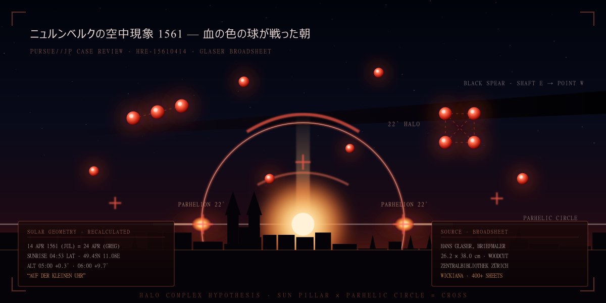 ニュルンベルクの空中現象1561 — 血の色の球が戦った朝